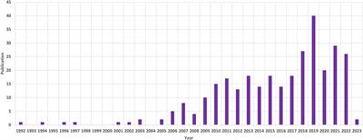 Advances in genetic factors of adolescent idiopathic scoliosis: a bibliometric analysis